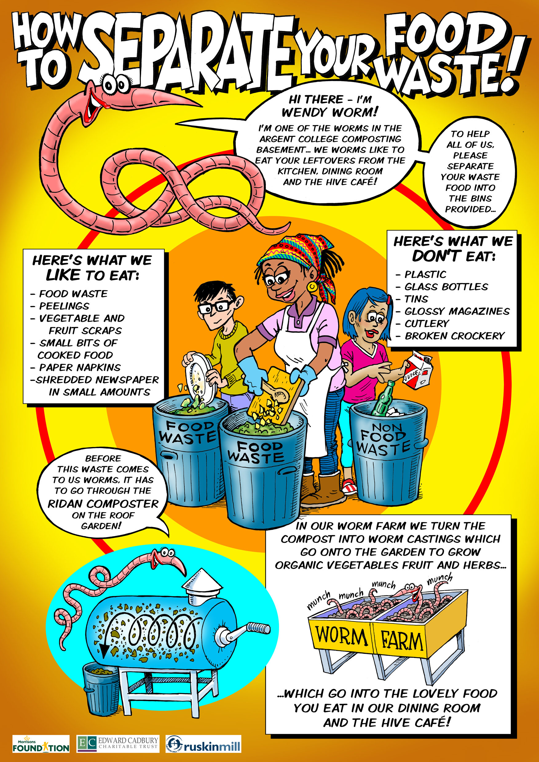 Seperating food waste poster